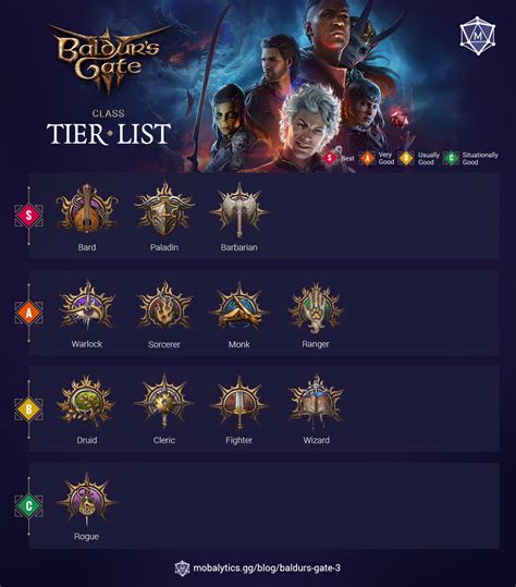 Baldur's gate 3 builds tier list. Things To Know About Baldur's gate 3 builds tier list. 